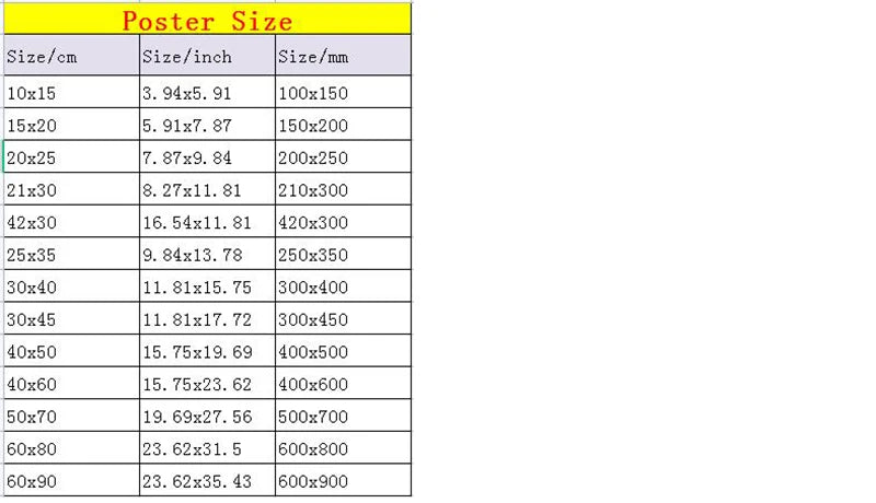 Berserk Posters, Anime Poster DIY Vintage Movie Poster Wall Art