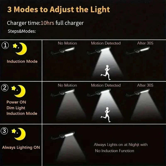 6500K Bright LED Solar Wall Light 3 Lighting Mode Light Otarealm