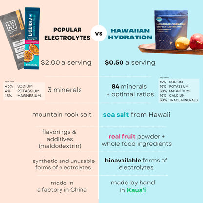 Dragonfruit Electrolytes Otarealm