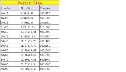 Berserk Posters, Anime Poster DIY Vintage Movie Poster Wall Art