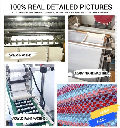 City Landscape Paint by Numbers Kit – DIY Canvas Painting for Adults with Frame & Oil Colors