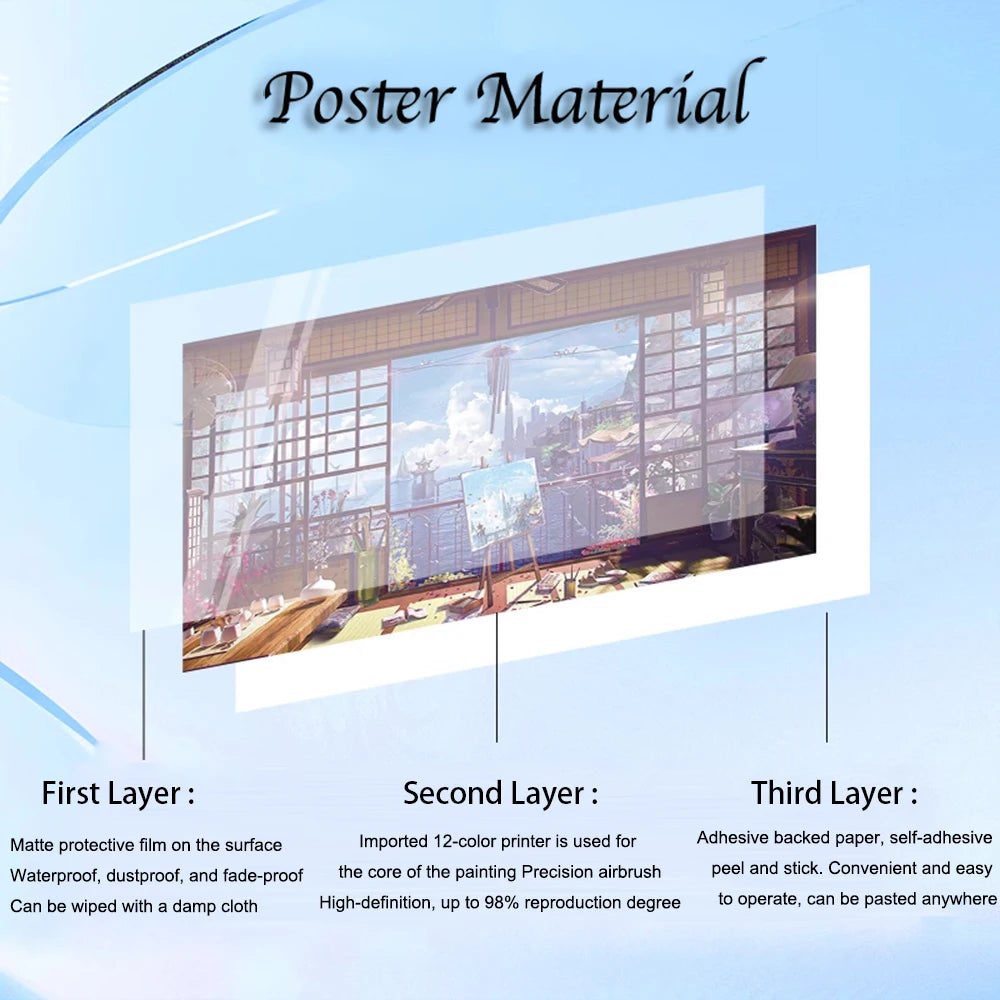 Chainsaw Man Self-adhesive Poster Wallpaper, Anime Wall Art Home Decoration Painting For Bedroom Computer Decor (Frames Not Included)