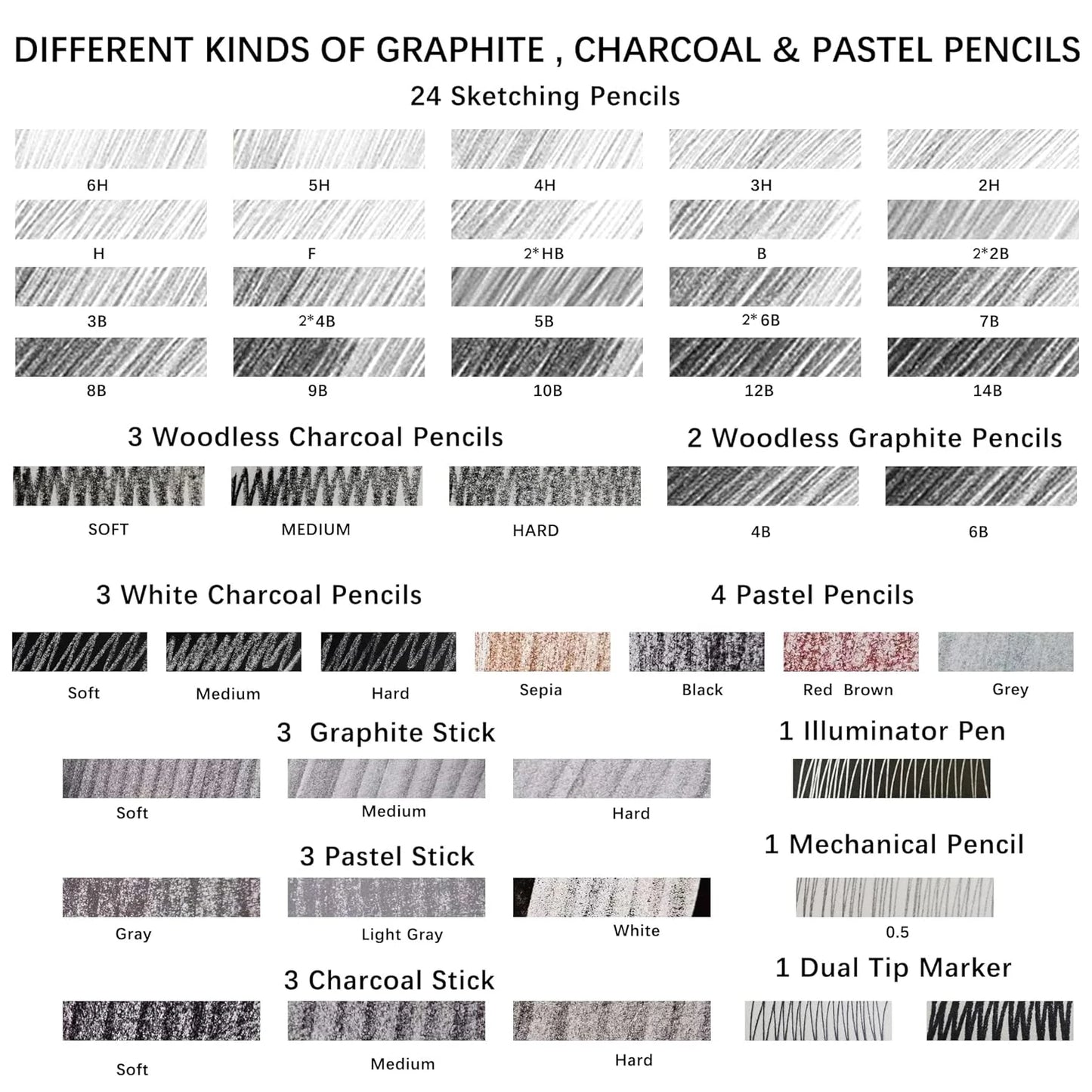 54-Pack Sketch Drawing Pencils Kit – Artist’s Advanced Sketch Art Supplies with Sketchbook, Graphite & Charcoal Pencils