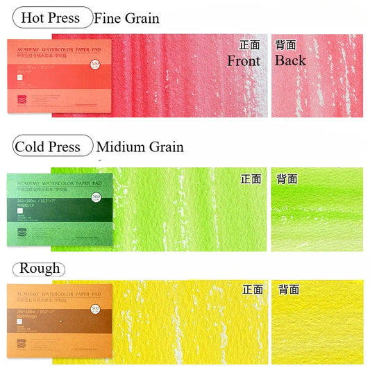 Premium Watercolor Paper Block – 20 Sheets, 300 GSM (140 LB) Acid-Free, Glue Bound for Wet & Dry Media