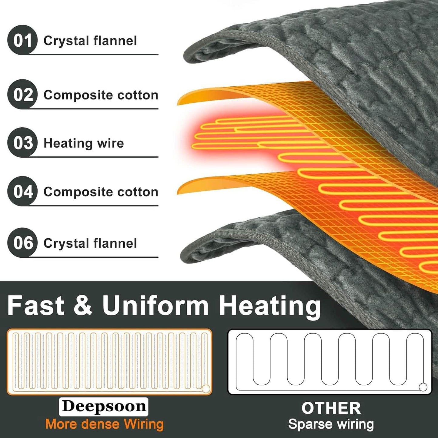 Electric Heating Pads for Body Pain Relief Otarealm